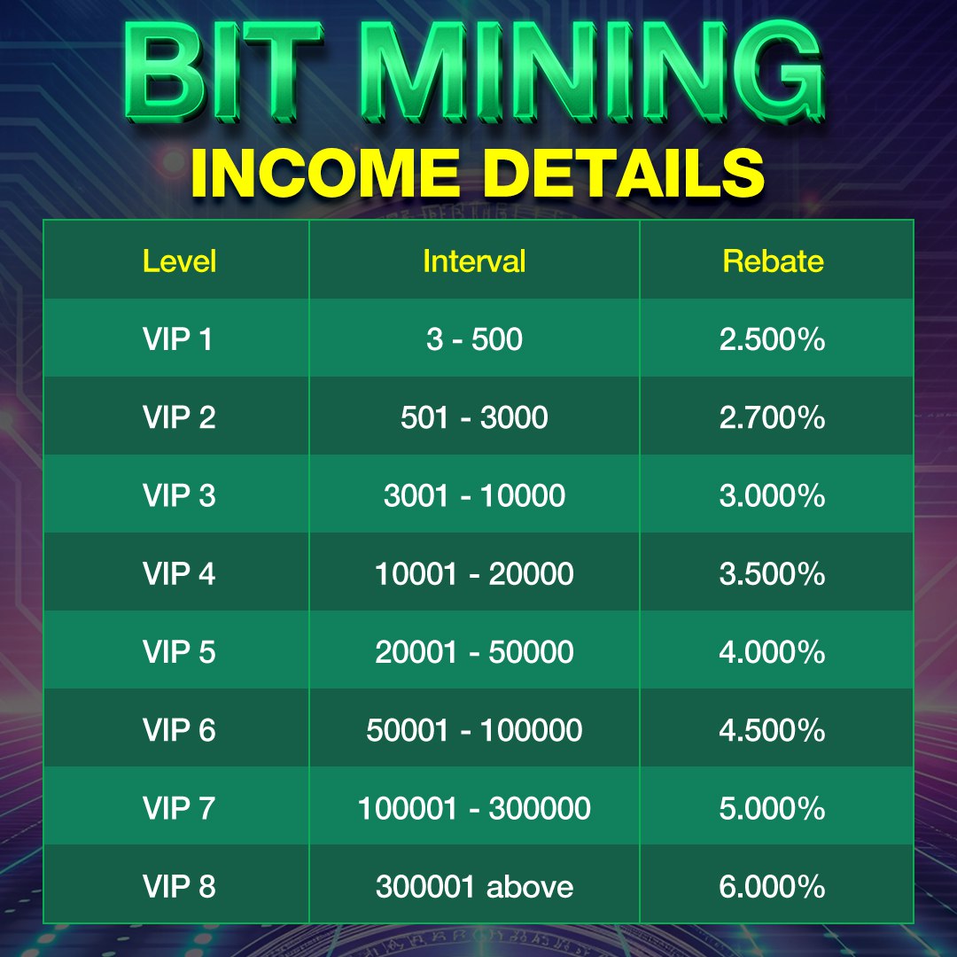 USDC Reward Chart